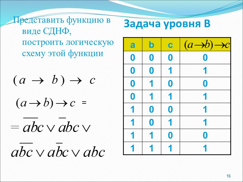 Задача уровня В Представить функцию в виде СДНФ, построить логическую схему этой функции 16